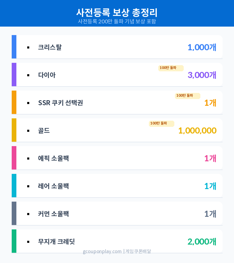 쿠키런 오븐스매시 사전등록 보상 총정리 인포그래픽