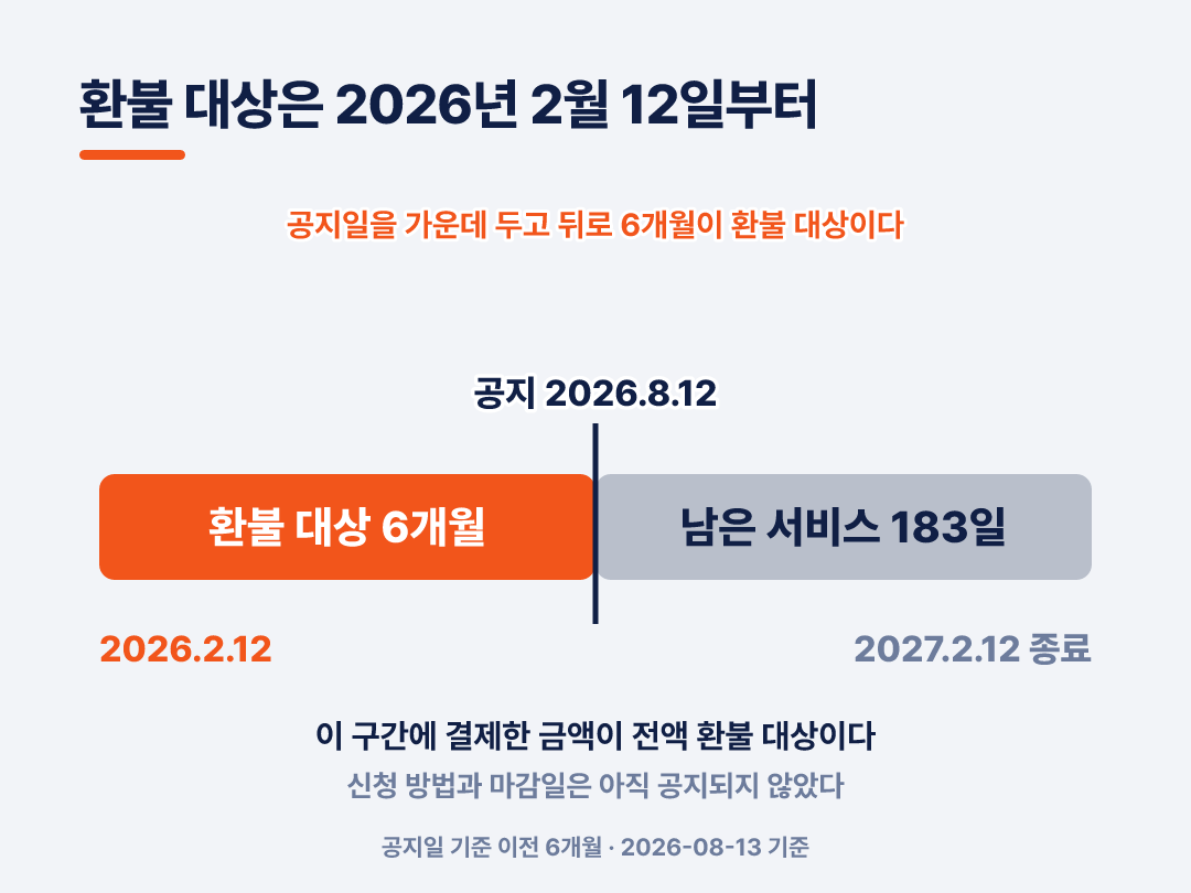 공지일에서 6개월을 거꾸로 센 2026년 2월 12일부터가 대상 구간입니다