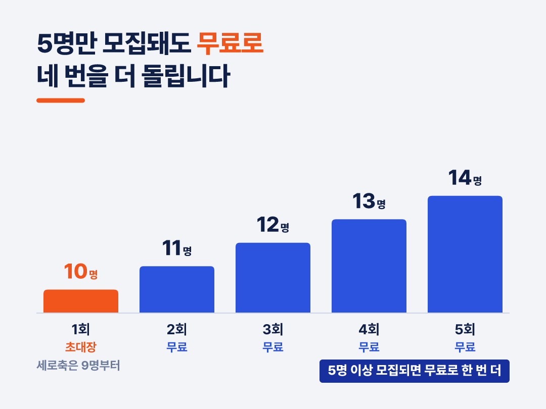 회차가 넘어갈 때마다 등장 인원과 조건이 1명씩 늘어납니다