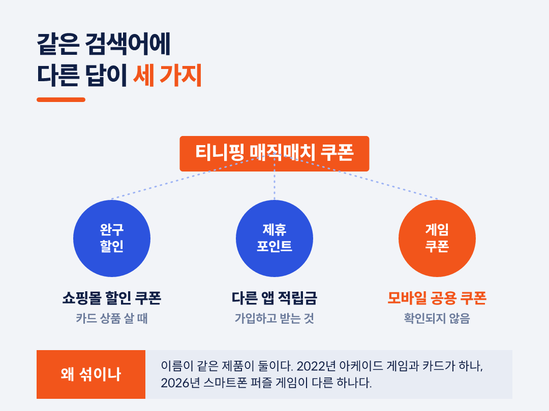 같은 검색어에 세 가지 다른 답이 걸립니다