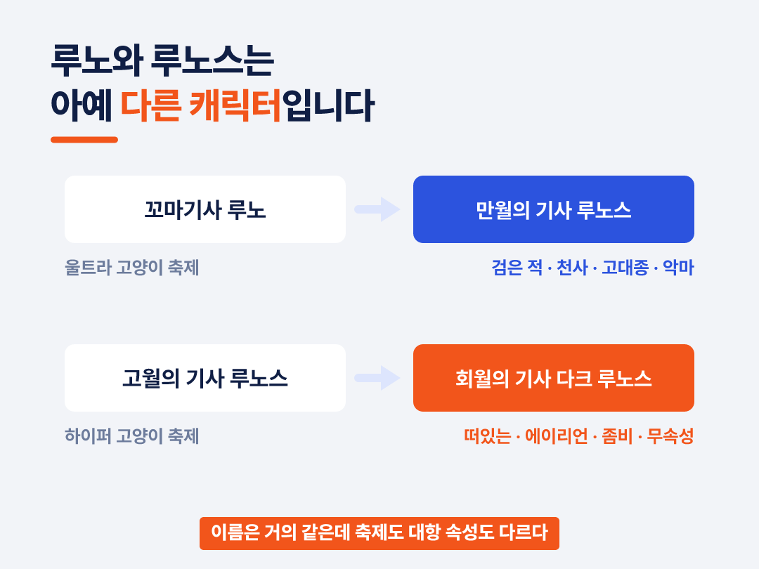 이름은 거의 같은데 축제도 대항 속성도 다릅니다