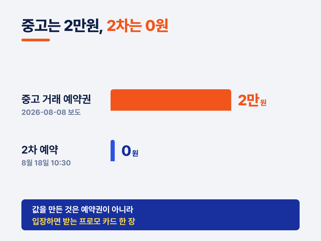 2차 예약은 8월 18일에 열리고 여전히 0원입니다