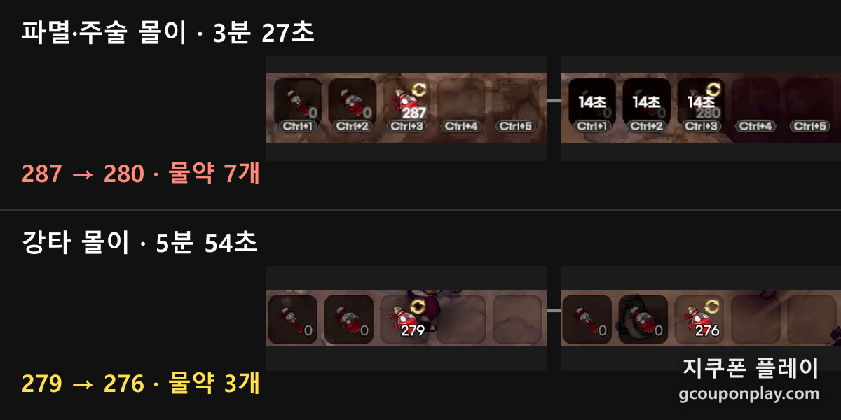 파멸·주술 몰이 287 → 280, 강타 몰이 279 → 276